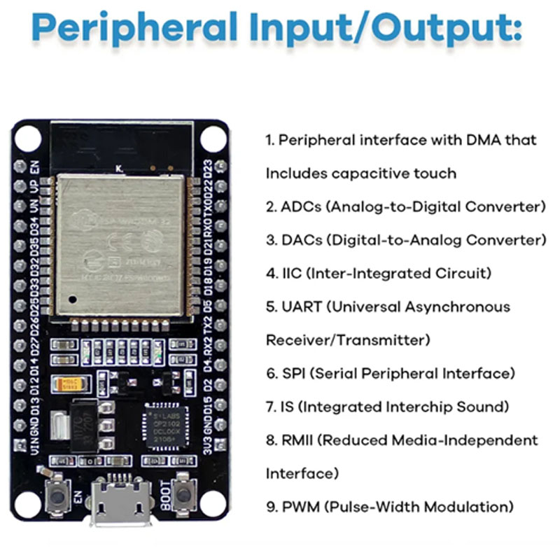 Kit de Inicio de módulo ESP32  - Lattepanda Sigma 32Gb reseña y precio